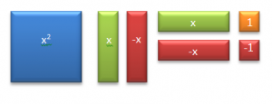 Algebra Tiles