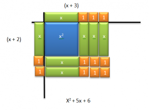 Multiply binomials example 1