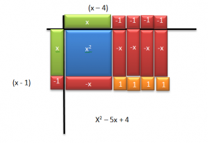 multiplying binomials example 2