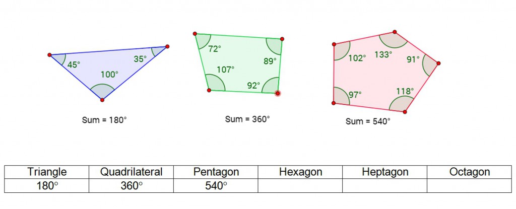 polygons