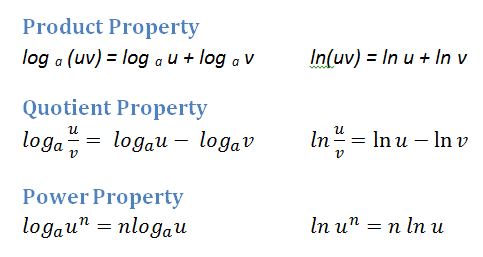 properties of logarithms