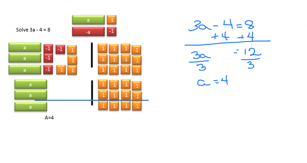 Solve 3a - 4=8