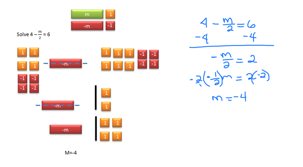 solve 4 - m/2 = 6