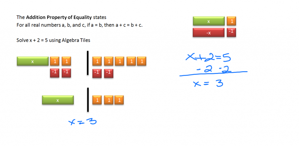 addition-one-step-equations