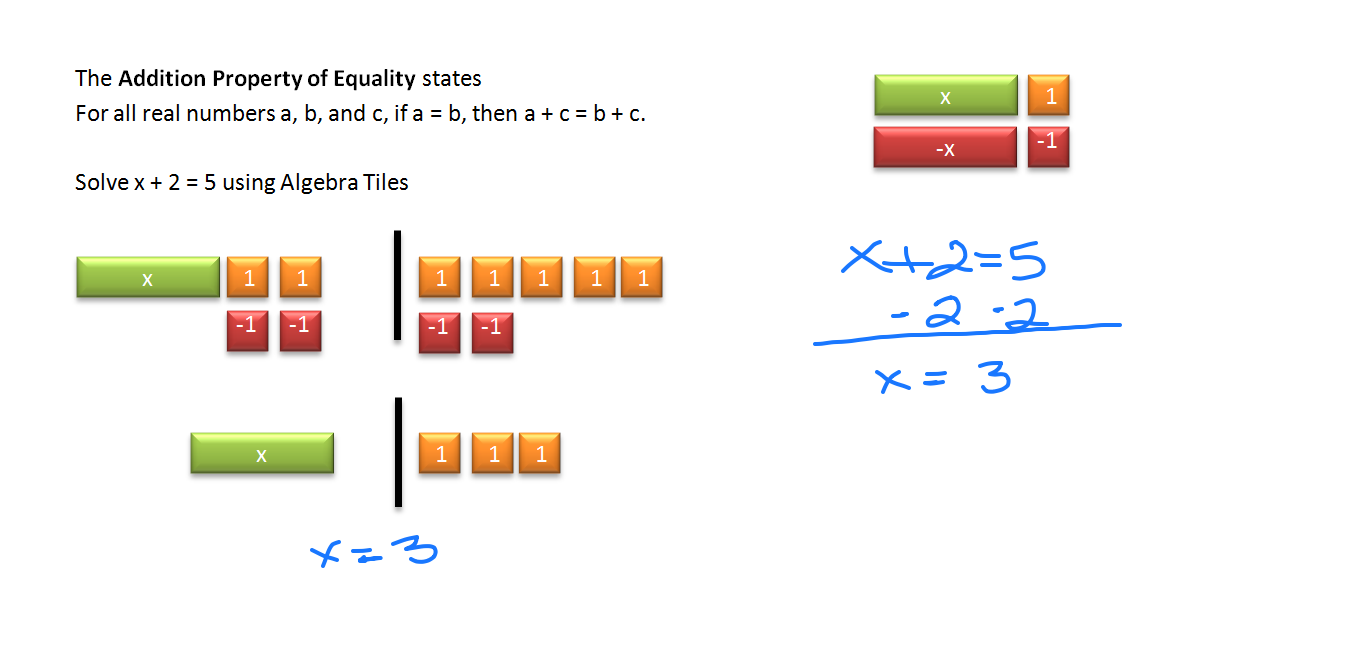 how to use algebra tiles to solve equations