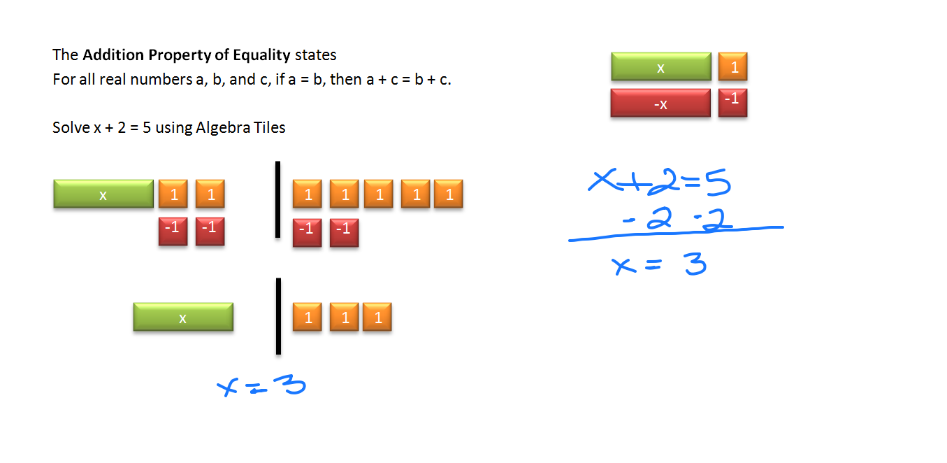 Algebra Tiles Systry