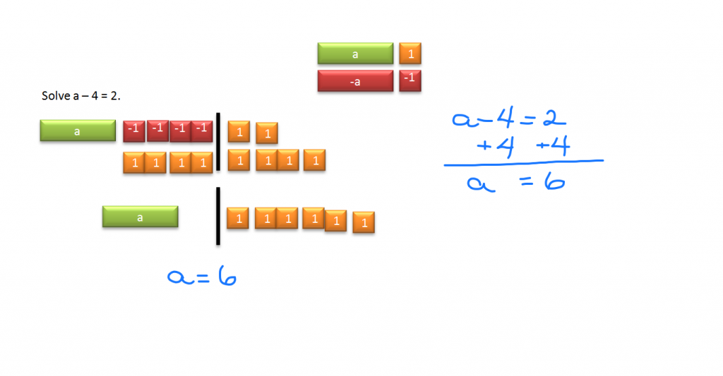 Solving Equations Using Algebra Example 2