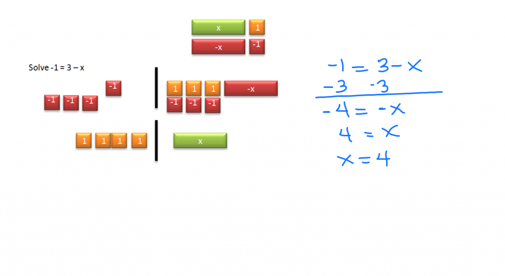 Solve Equations using Addition Example 3