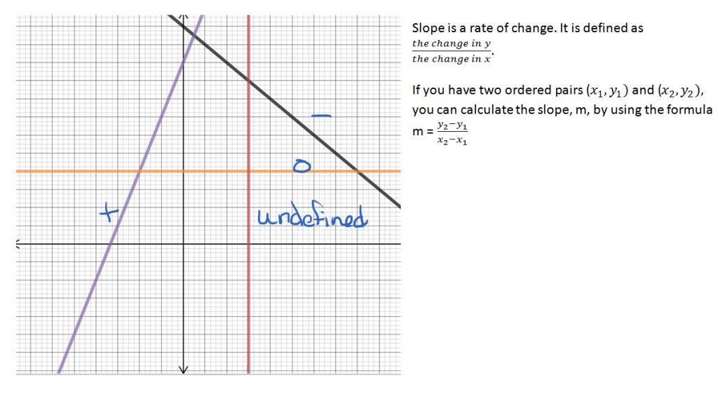 Slopes of LInes