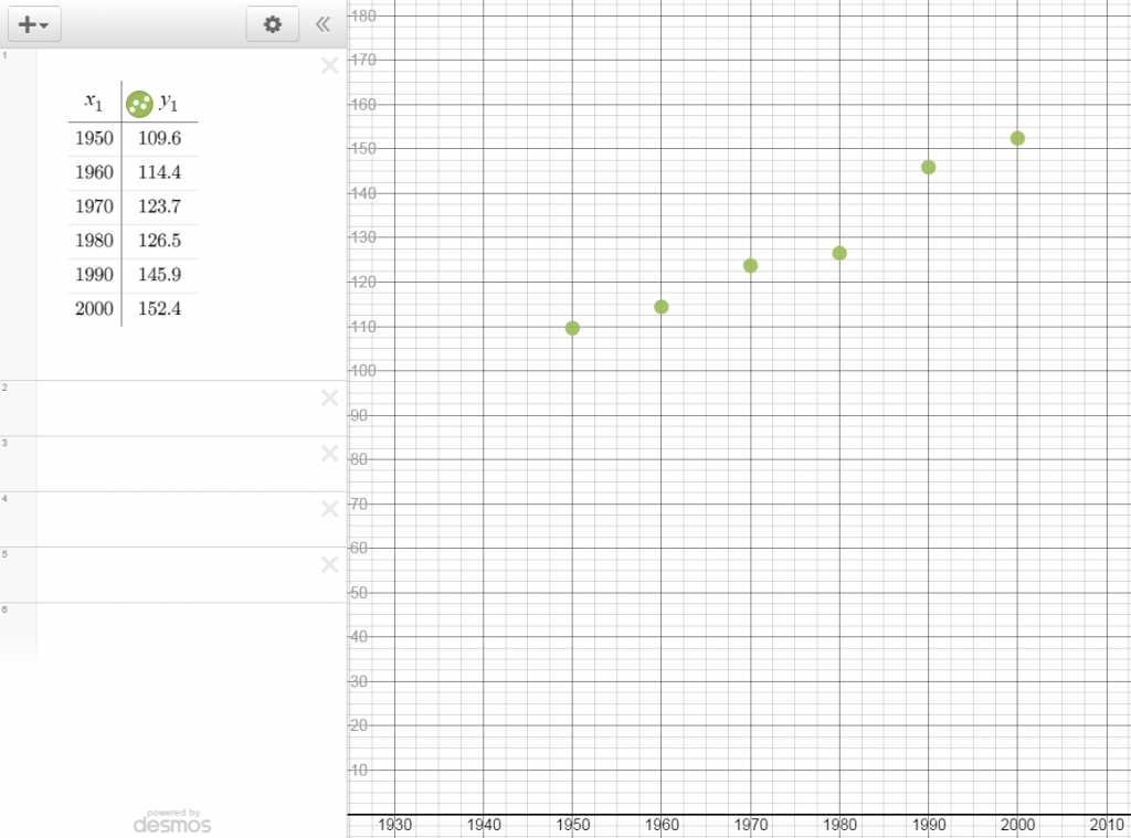 US Sugar Consumption in Pounds from USDA data