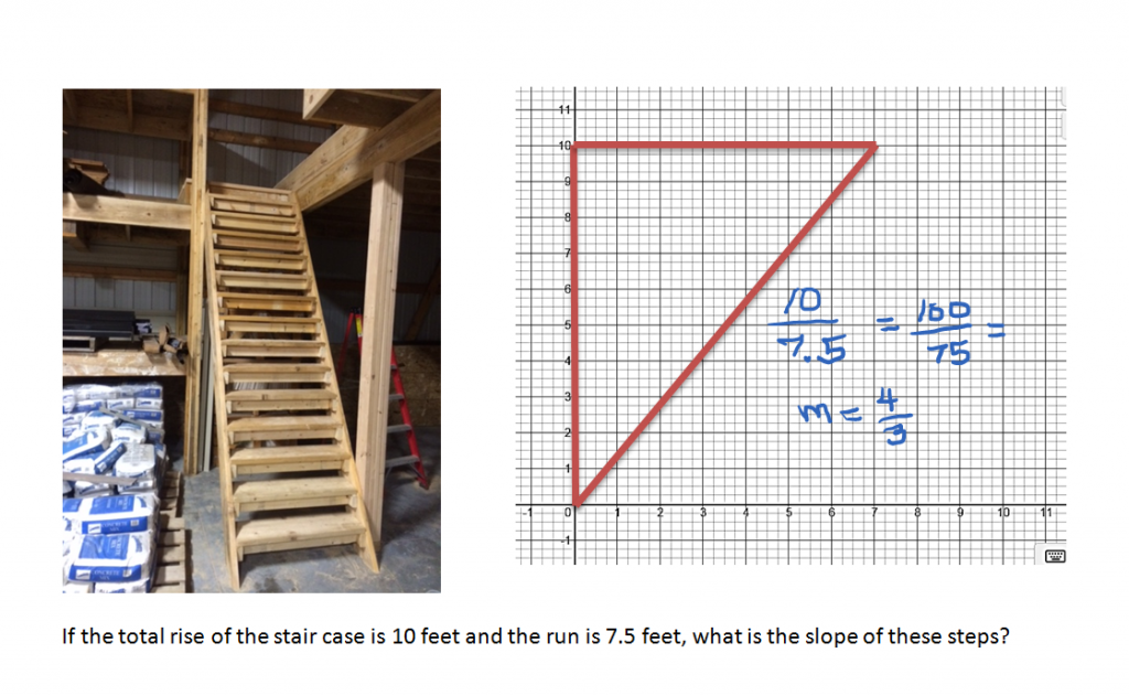 stair case slope graph