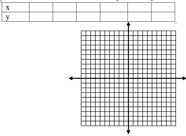 table and graph 2