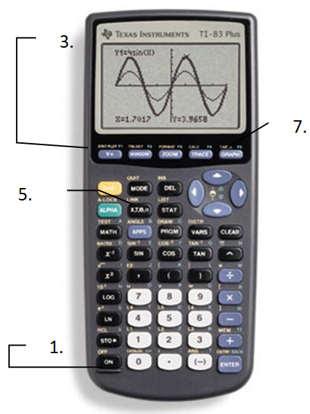 Graphing Linear Equations Using A Table Of Values Calculator Elcho Table