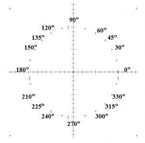 Unit Circle Demo