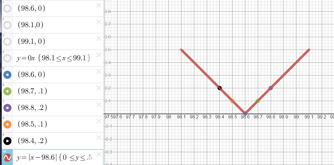 absolute value function graph