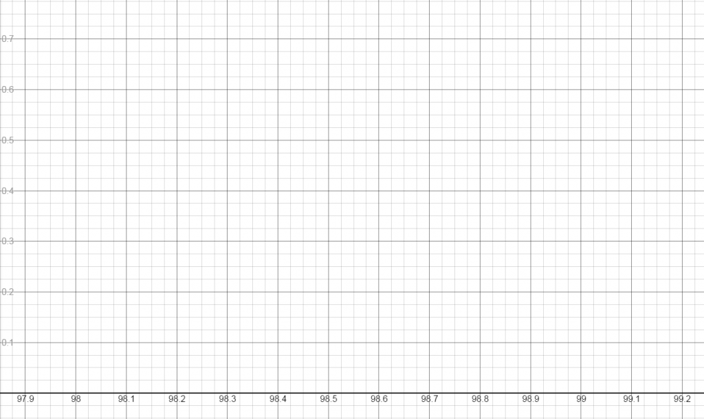 Normal Temp Abs Value Function Graph Paper