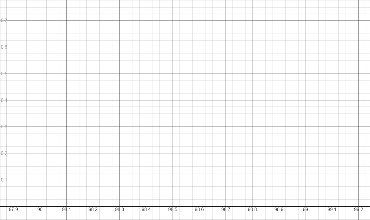 Normal Temp Abs Value Function Graph Paper.