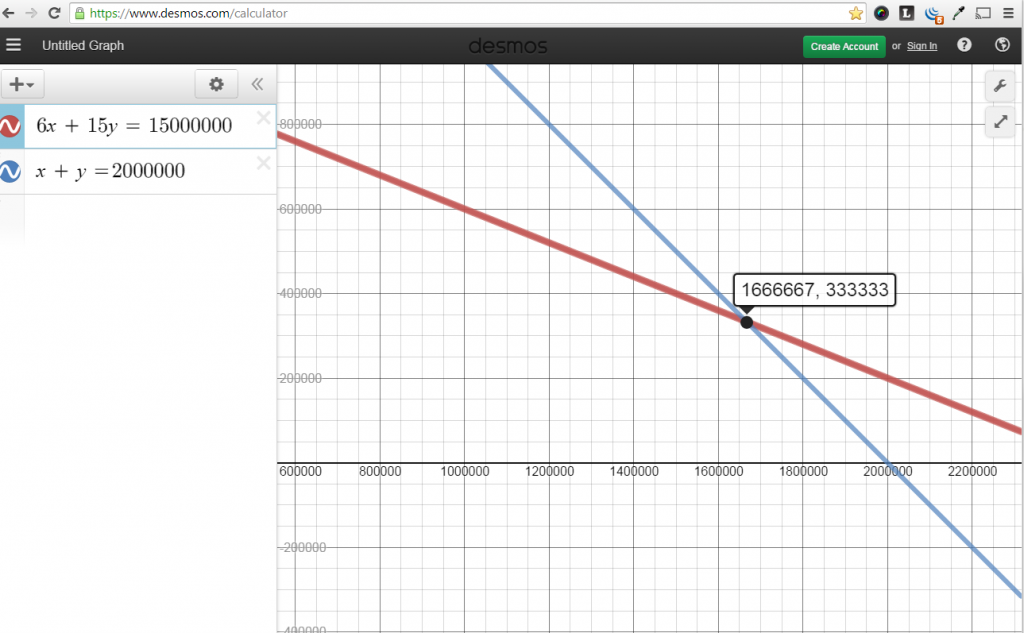 The Interview Graph