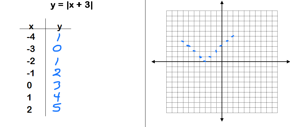 y-absolute-value-of-x-slideshare