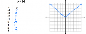 graph y=abs(x)