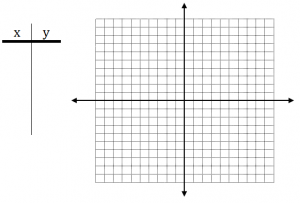 X And Y Chart