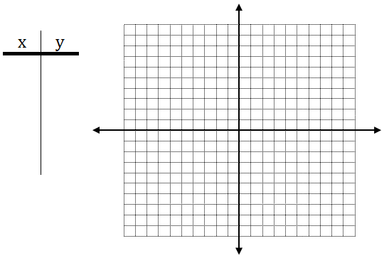 T-chart and graph paper
