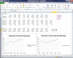 National Retail Federation Holiday Predictions Excel File