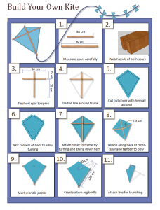 Build Your Own Kite Info Graphic