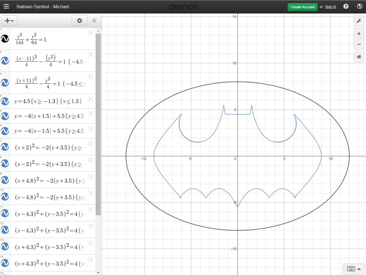 desmos pictures with equations batman polar graph