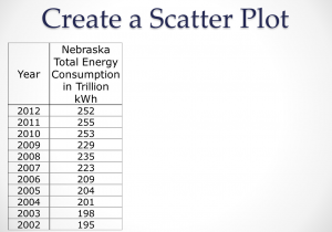 create a scatterplot