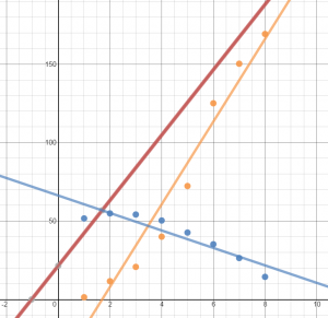 iphone ipod combination of functions Desmos graph