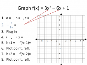 Quadratic Standard Form Example