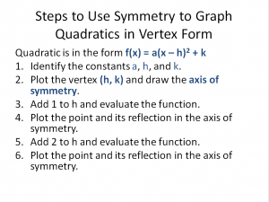 Quadratic Vertex Form Steps