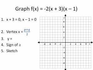 Quadratics Intercept Form Example