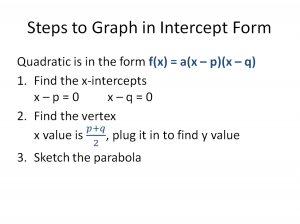 Quadratics Intercept Form Steps