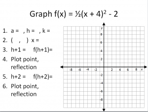 Quadratics Vertex Form Example