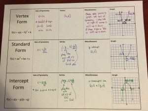 quadratic graphing foldable