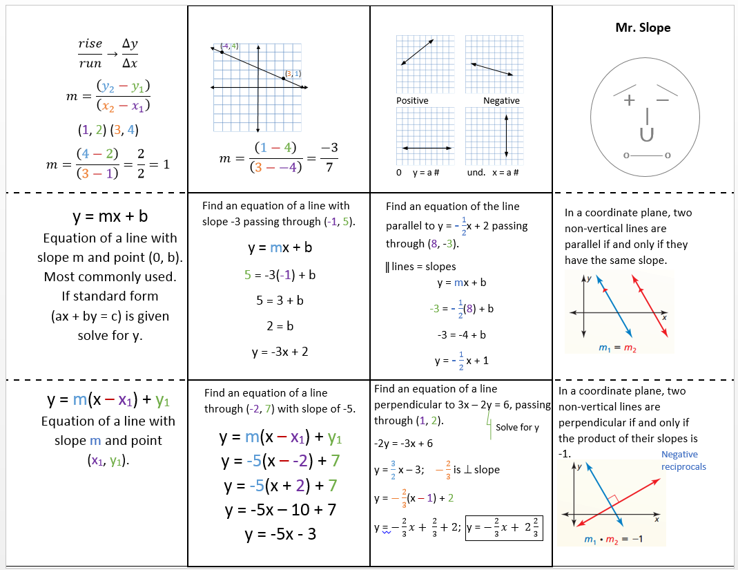 equation-of-parallel-and-perpendicular-lines-worksheet-pdf-tessshebaylo