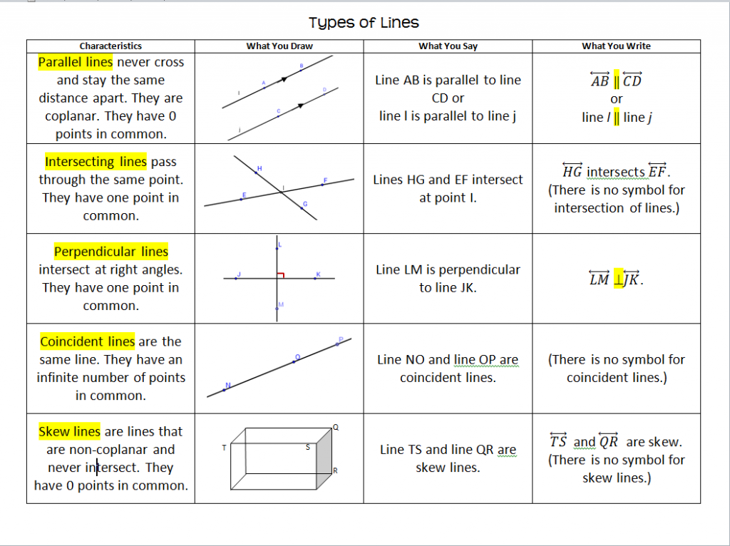 Parallel And Perpendicular LInes Systry