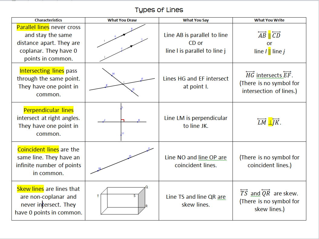 intersecting and perpendicular lines