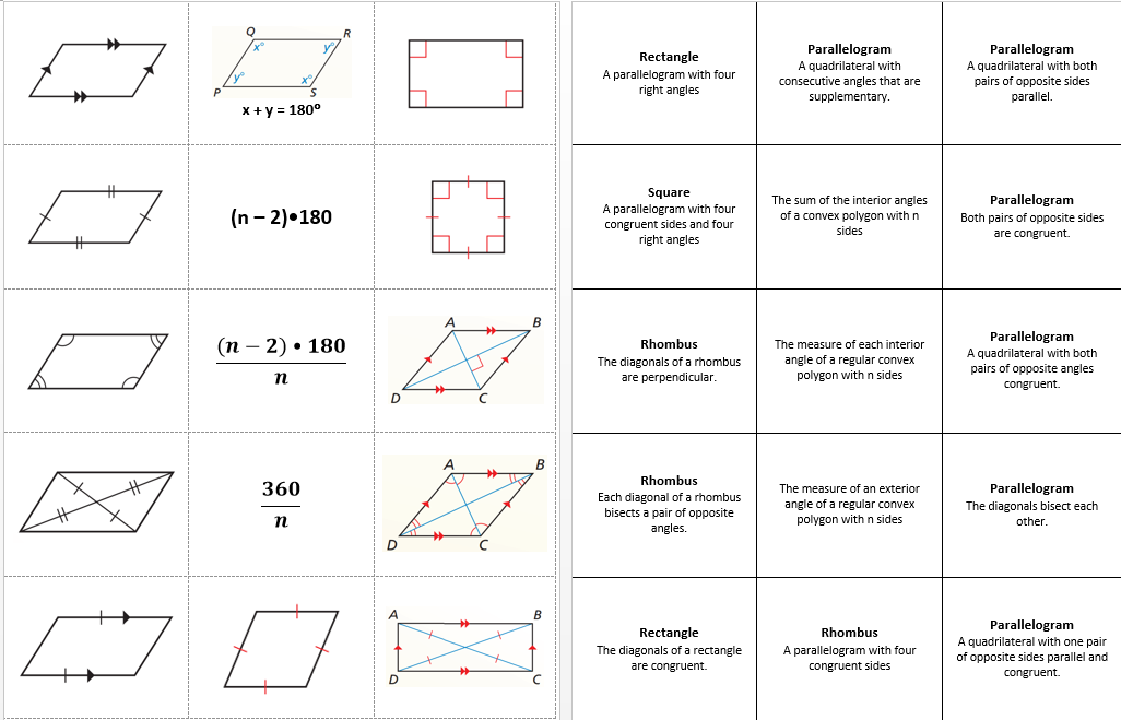 Properties of Quadrilaterals Flash Cards Page 1