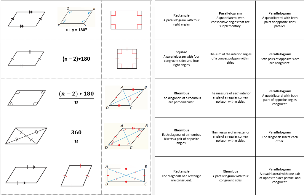 quadrilateral shapes geometry equations