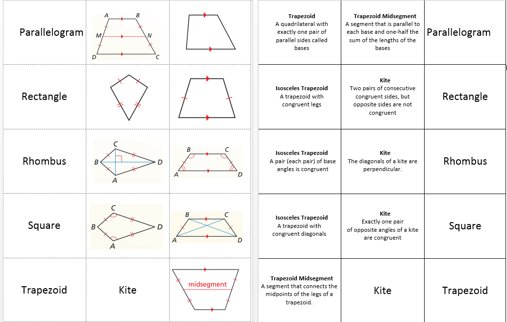 Types Of Quadrilateral Polygons