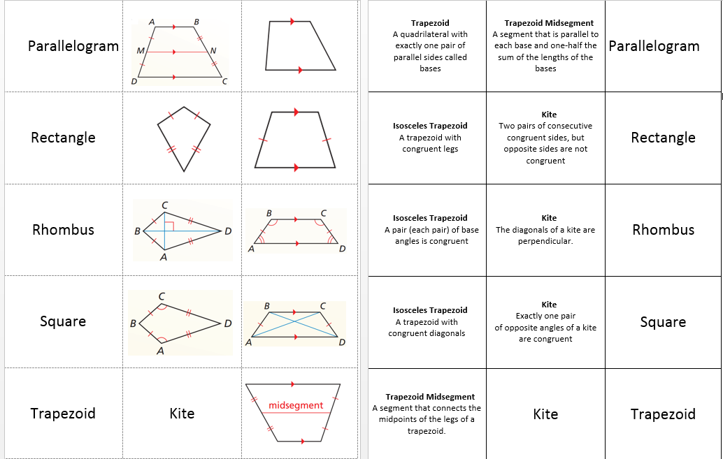 properties of a square