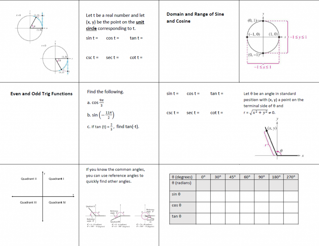 trig functions foldable inside