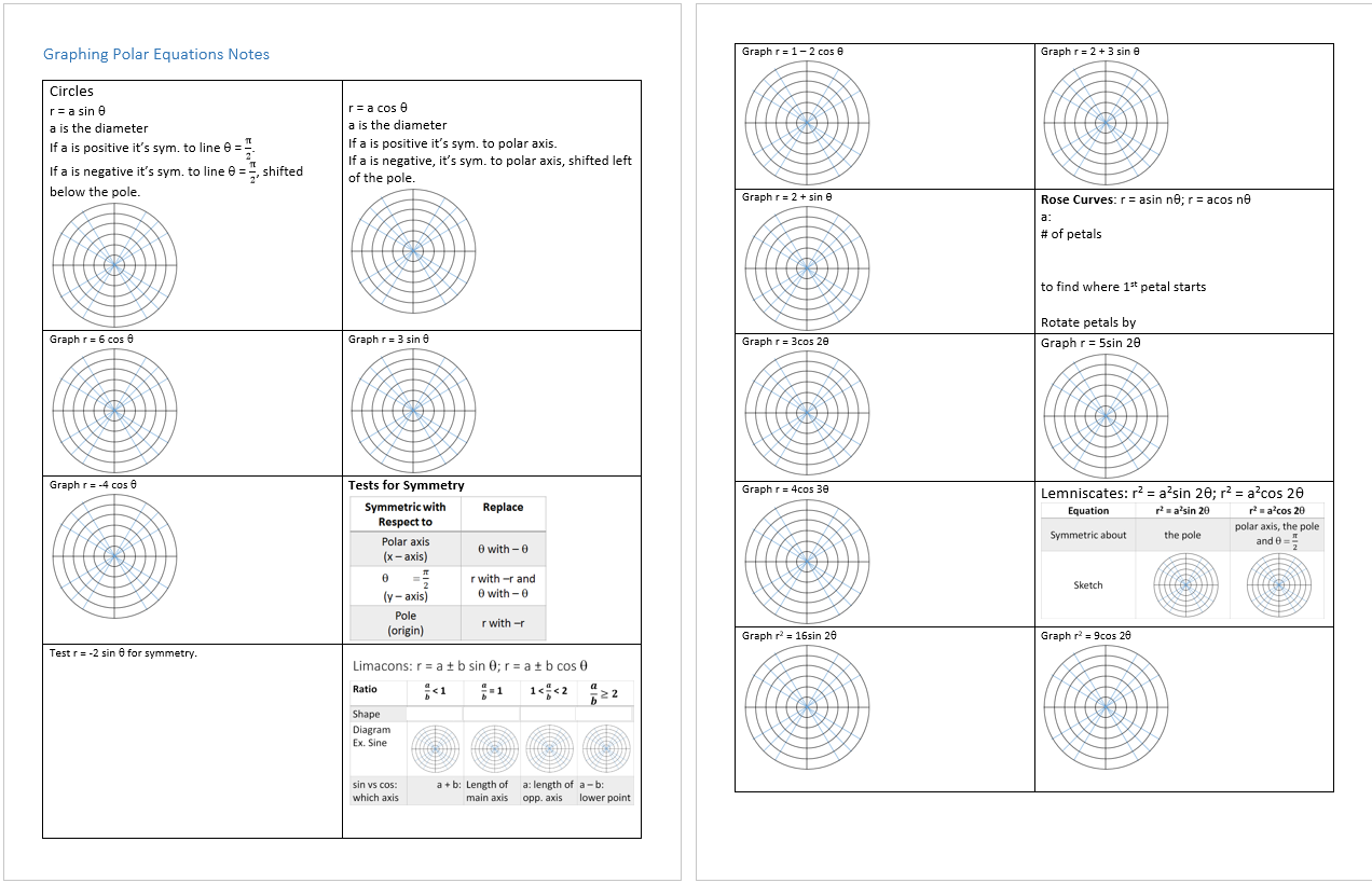 Graphing Polar Equations Systry Graphing Polar Equations Systry