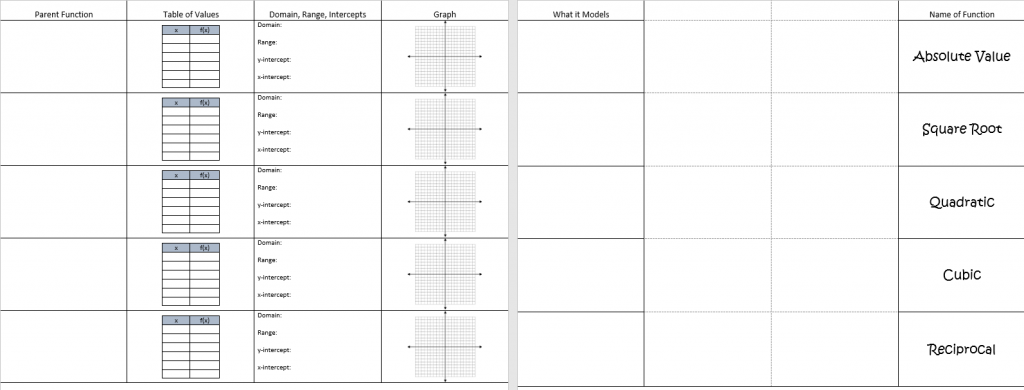 5 parent functions foldable