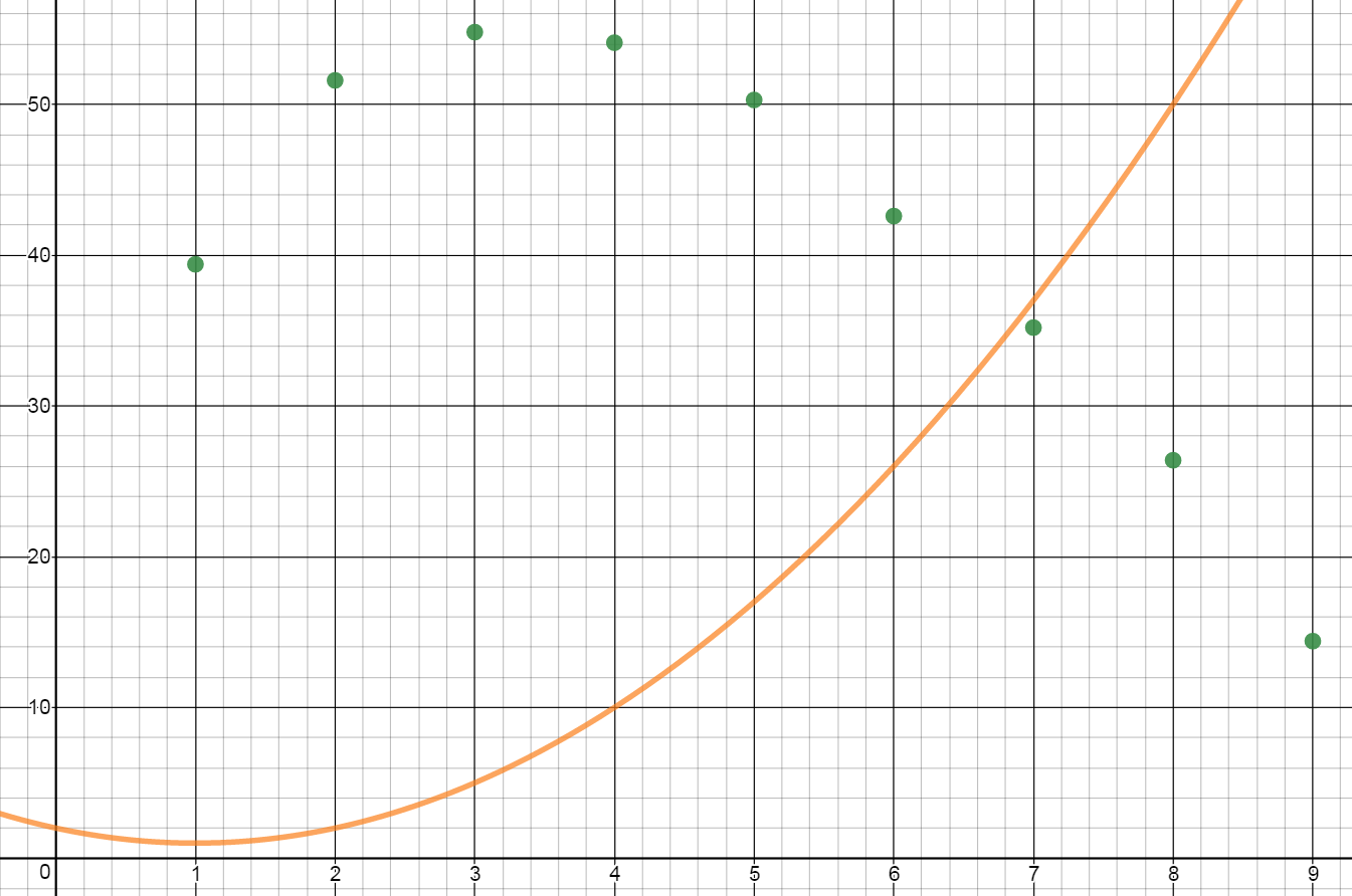 finding an equation of best fit using desmos systry how to add another line in excel graph horizontal stacked bar chart python