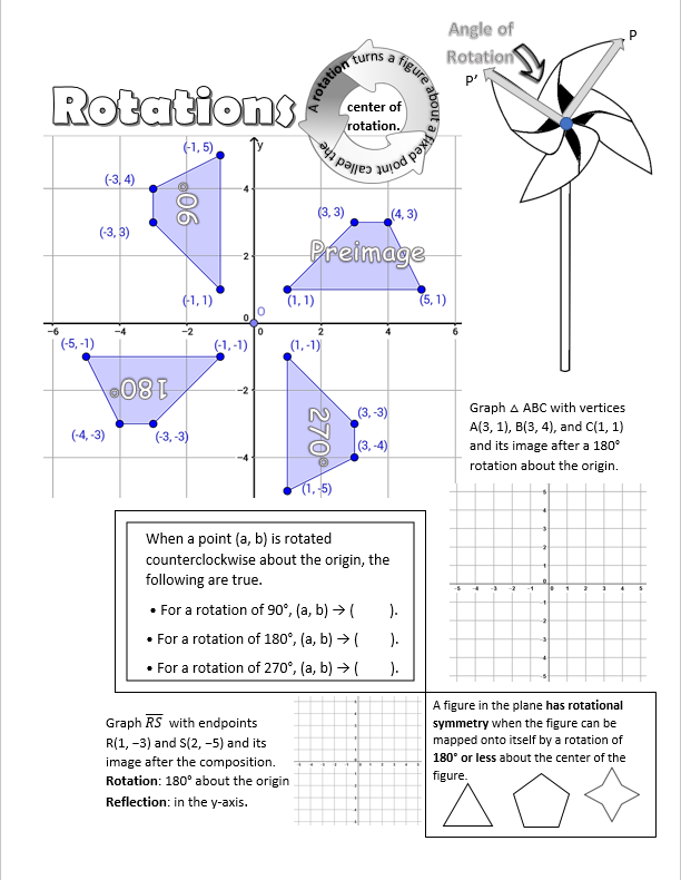 coordinate geometry rules rotation