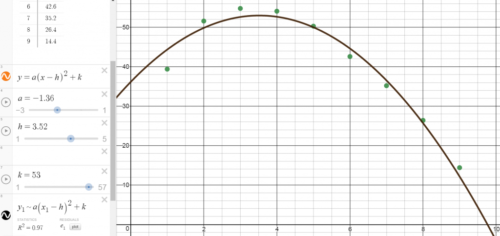 ipod-sales-in-desmos